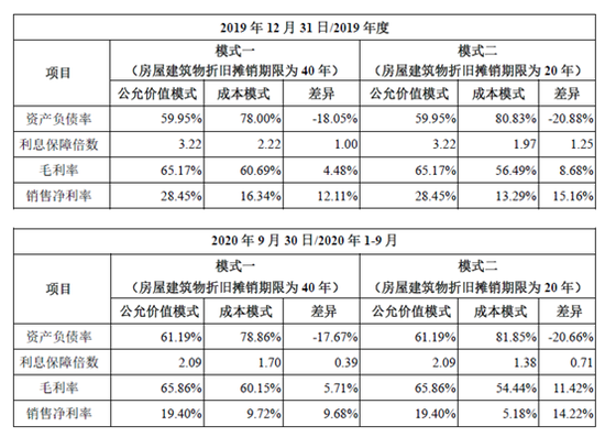 终端管理 第7页