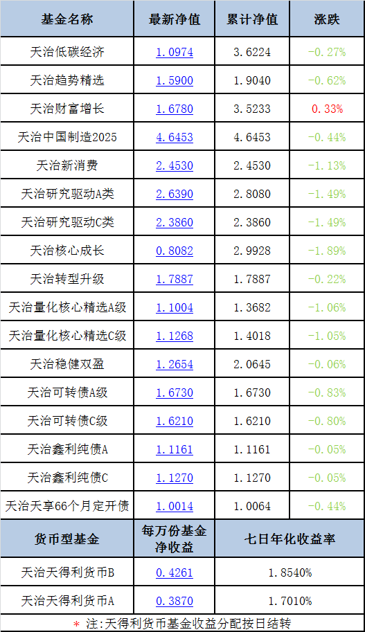 终端服务 第6页