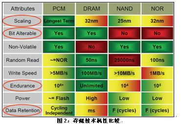 NAND闪存，技术原理、应用与未来展望