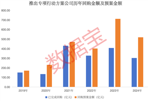 回购股票，企业战略与财务决策的奥秘