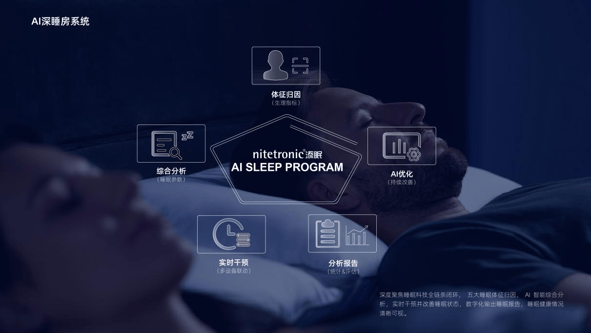 共享睡眠，重塑未来居住与休息的新模式